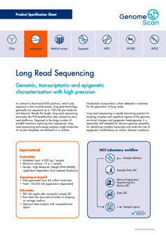 long read sequencing product specification Continuous Long Read Sequencing