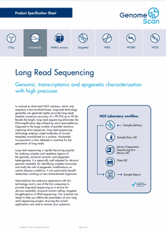long read sequencing product specification Continuous Long Read Sequencing