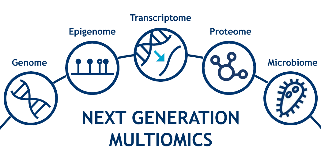 Multiomics Proteomics